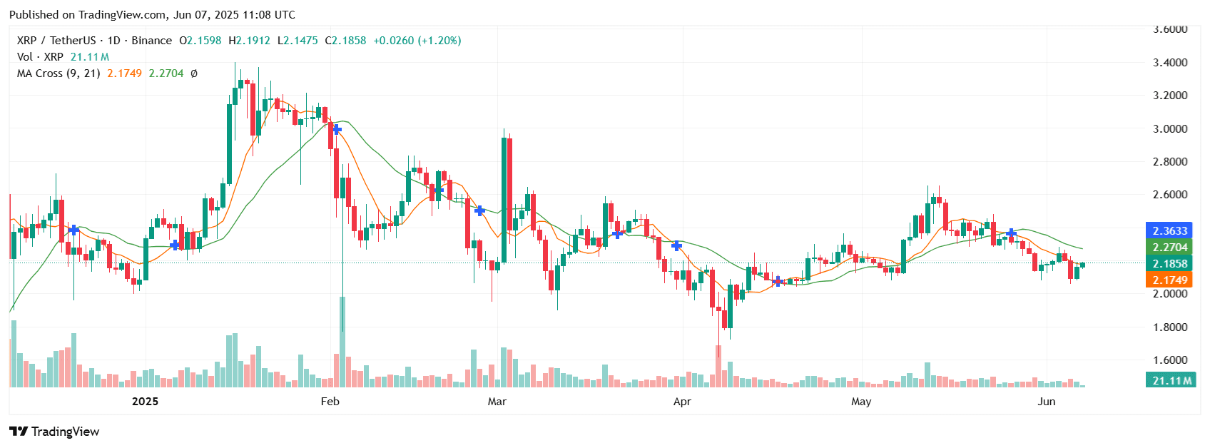 XRP