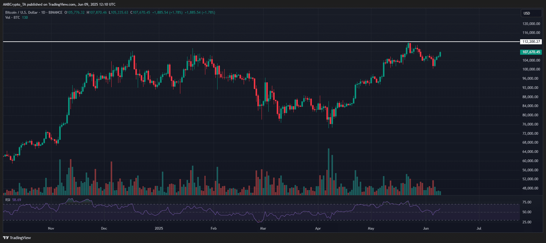 Bitcoin