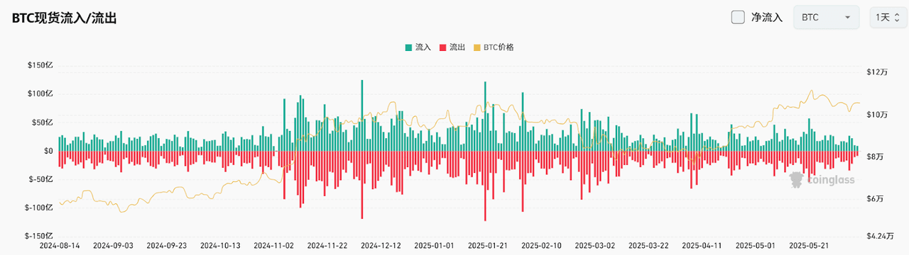 Bitget每日早报(6.9)|美联储传声筒:美国经济面临“忐忑盛夏”,本周市场将迎来美CPI、PPI数据 image 3