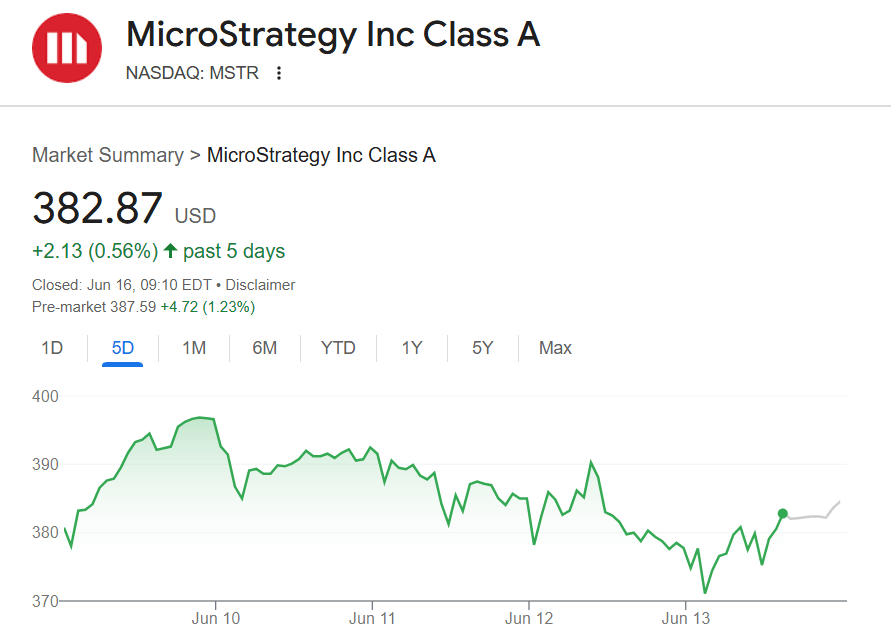 Strategy acquires 10,100 BTC after Michael Saylor hints at bigger weekly purchase