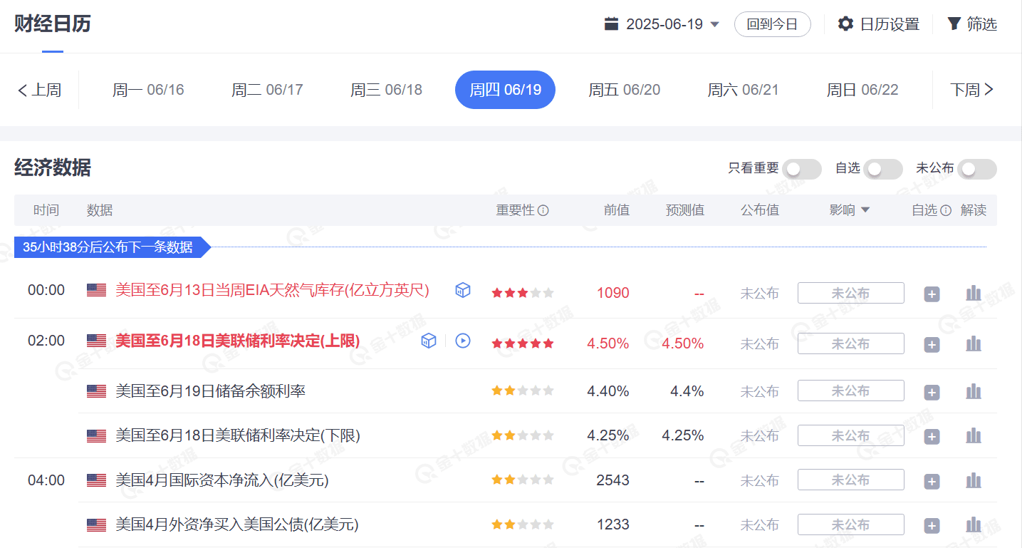 Countdown zur Fed-Entscheidung, große Schwankungen stehen bevor! |  CryptoTian auf Binance Square