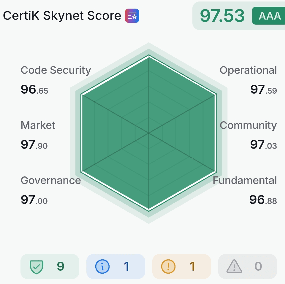 Latest #qubetics News, Opinions and Feed Today | Binance Square