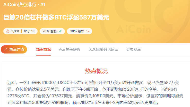 谁在偷偷加仓？巨鲸、黄金和比特币的三角博弈_aicoin_图1