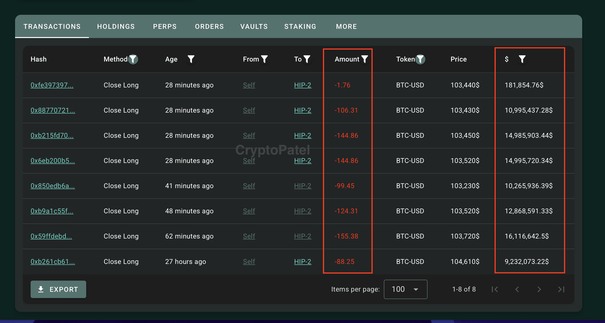 James Wynn 的$BTC 崩溃: 瞬间损失$22M | CryptoPatel发布于币安广场