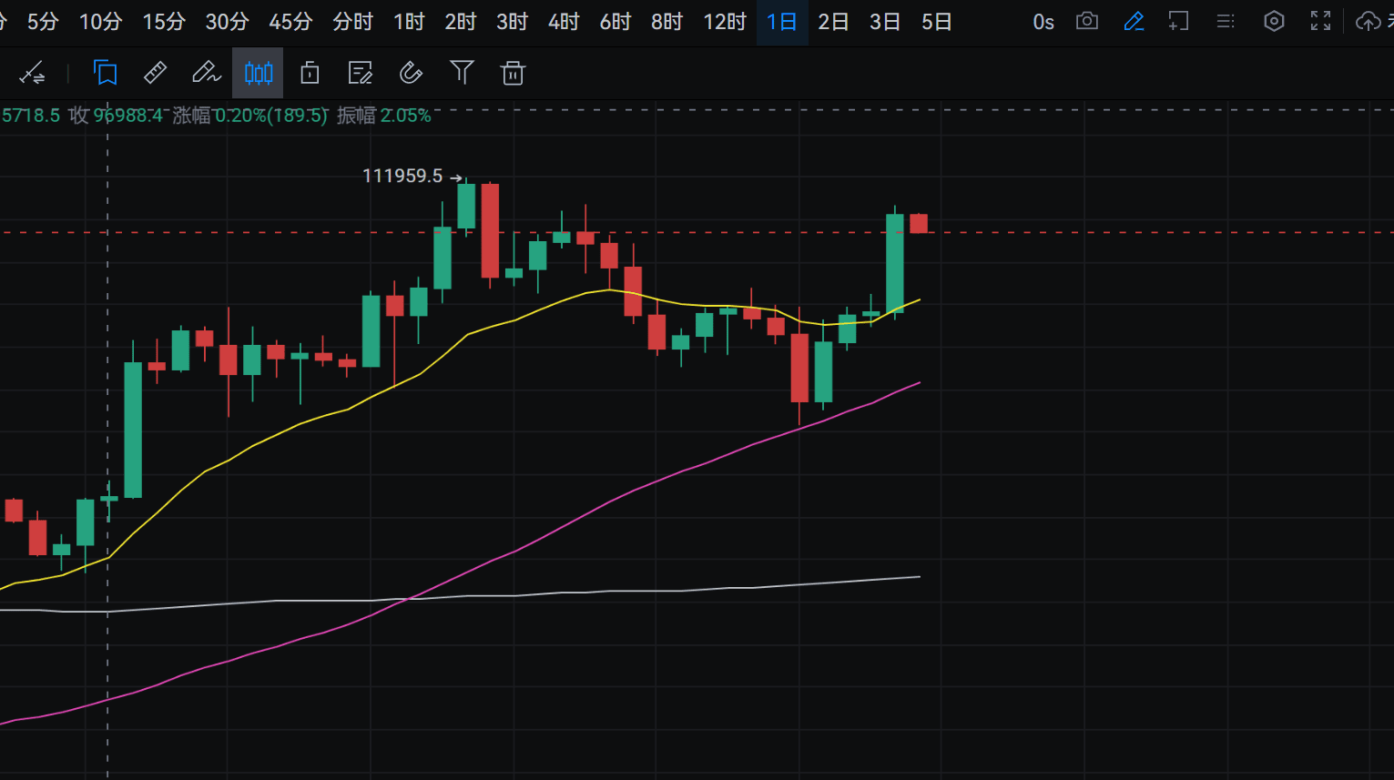 June 10th Section Chief Market Analysis - Bitcoin Surges Again, Is It a  Head Formation or a Continued Surge? | 币圈科长 on Binance Square