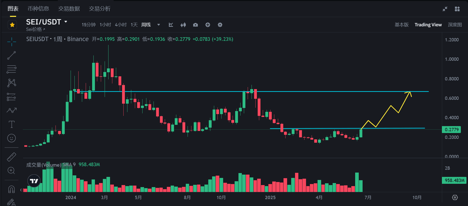US stocks #CRCL (Circle) are very popular, but the crypto $SEI token needs  to be taken seriously! | 小龙888 on Binance Square
