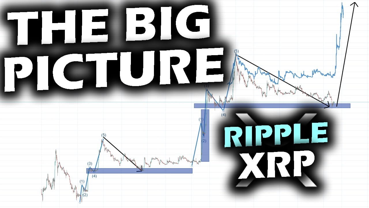 THEY WILL GET LEFT BEHIND Missing the BIG PICTURE on the RIPPLE XRP ...