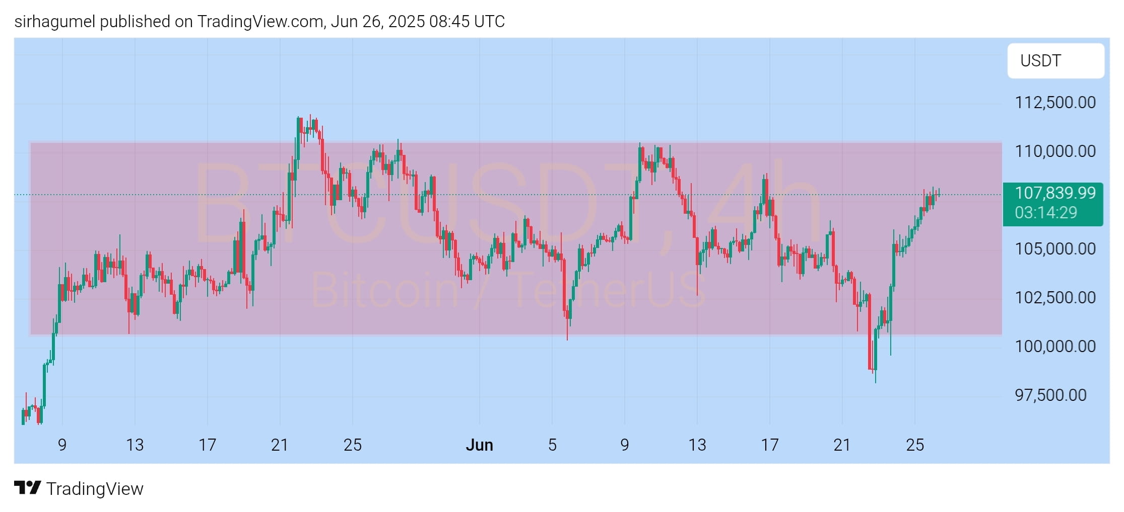 Profil JBXponential | Binance Square