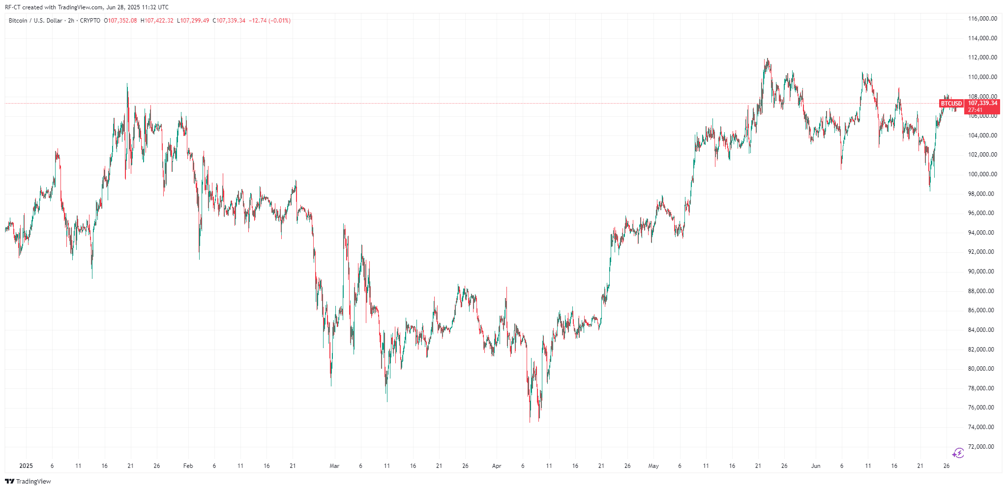 加密货币市场将在2025年第三季度和第四季度爆发——这就是原因| blogtienso发布于币安广场