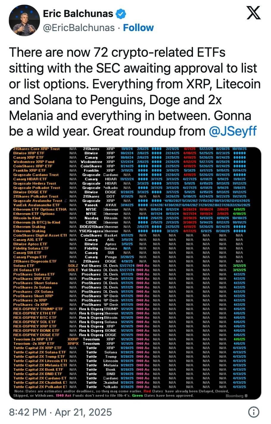 72 altcoin ETF applications: Creating real value or speculation in the  guise of regulation? | 深潮 TechFlow on Binance Square