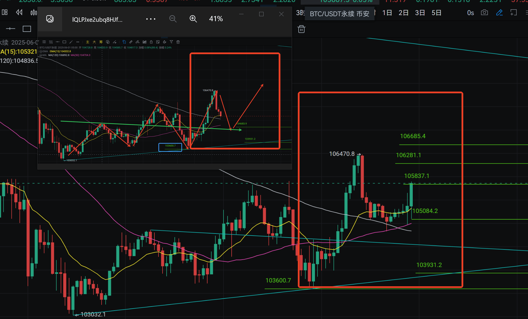 BTC/SOL market analysis on June 4 - Multiple rebound tests, is the Bitcoin  rebound coming? | 币圈科长 on Binance Square