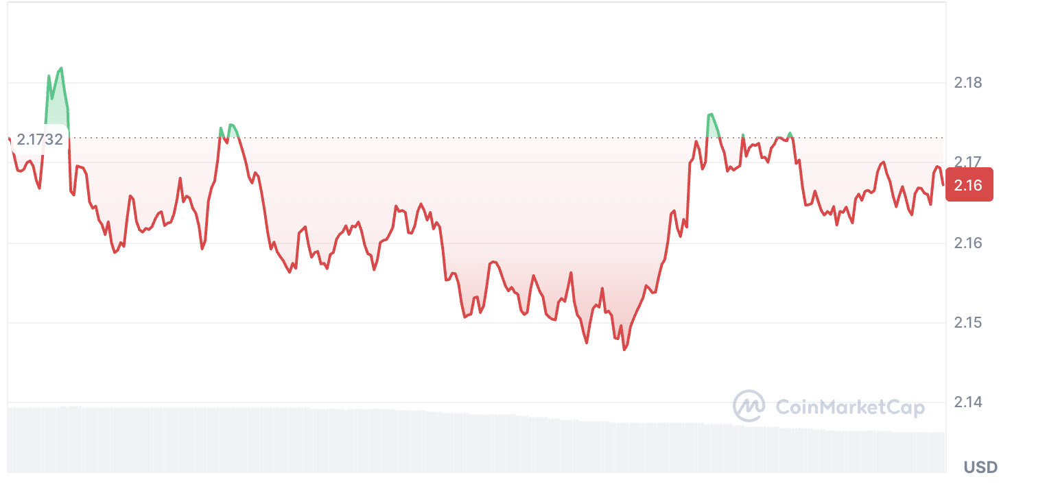 Ripple 250m xrp transfer (74) foto