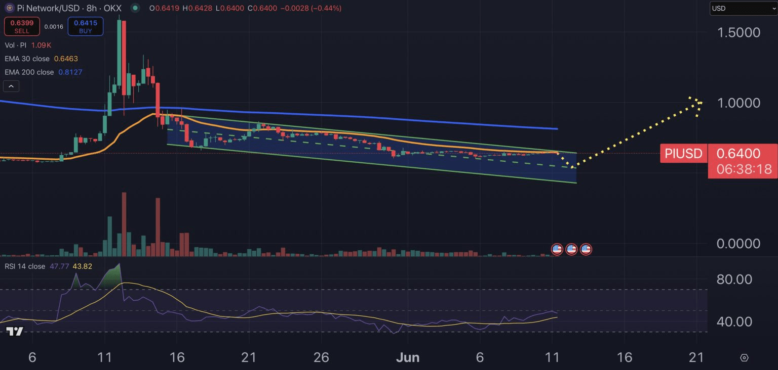 Pi Coin价格预测：6月28日可能会改变Pi Network的未来——这是原因| blogtienso发布于币安广场