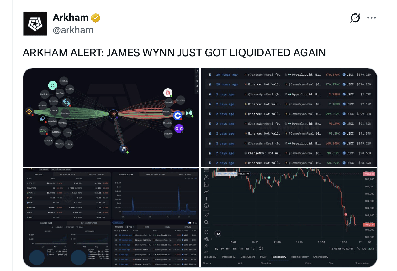 Inside the Crypto Whale Game: How Liquidation Hunting Targets Leveraged  Traders | blogtienso on Binance Square