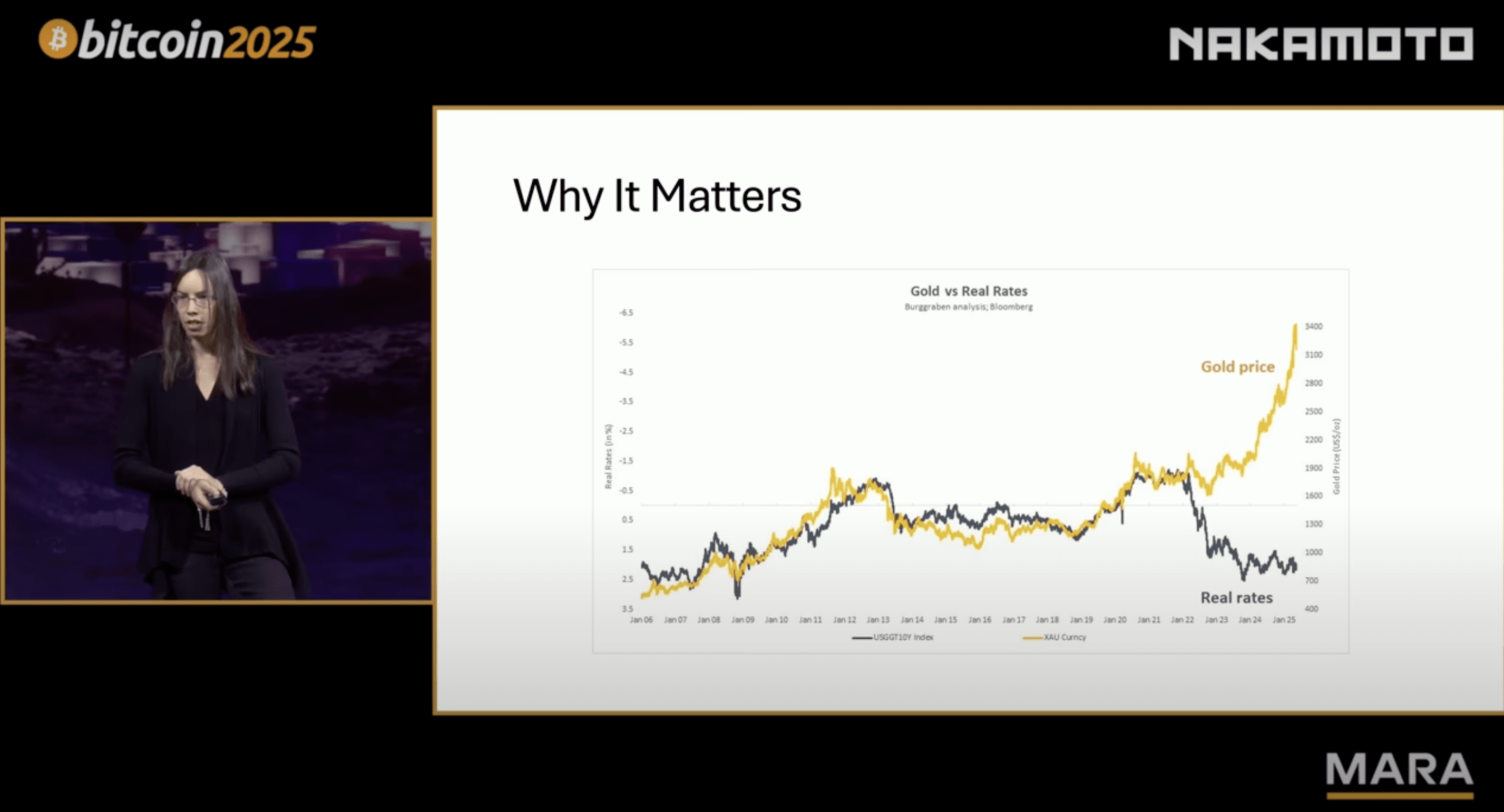 比特幣-Bitcoin 2025-Lyn Alden-黃金與利率