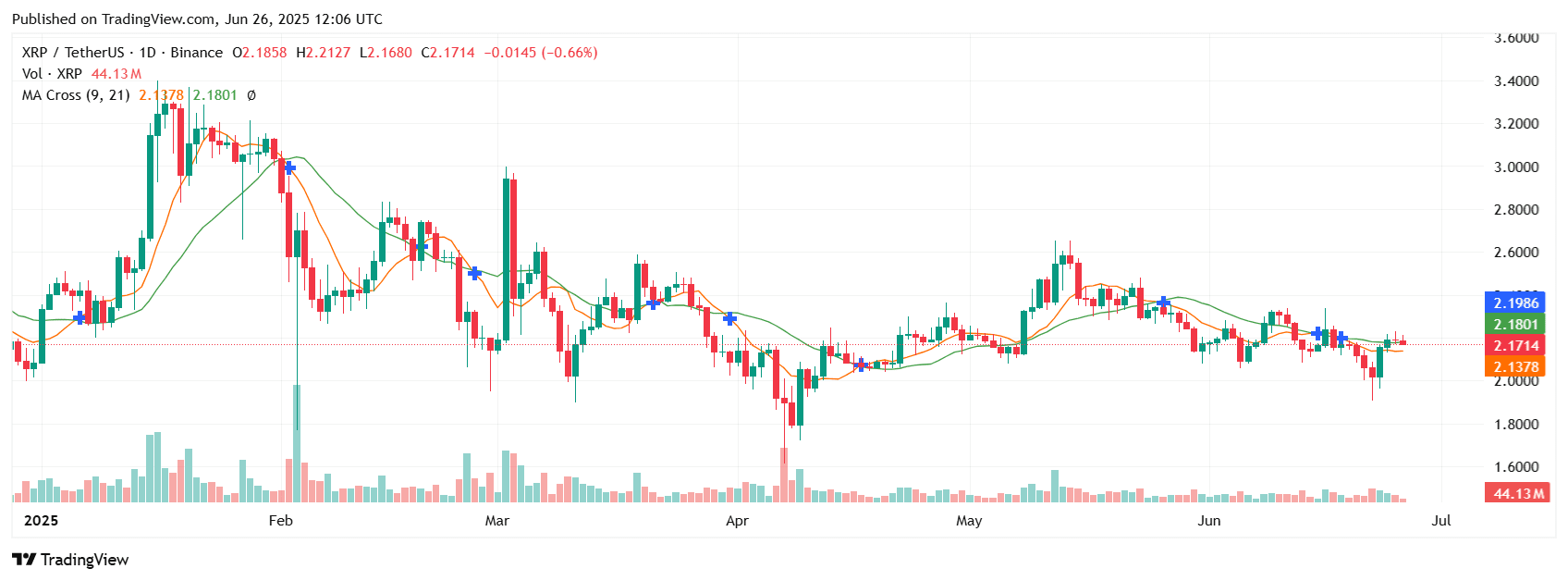 XRP