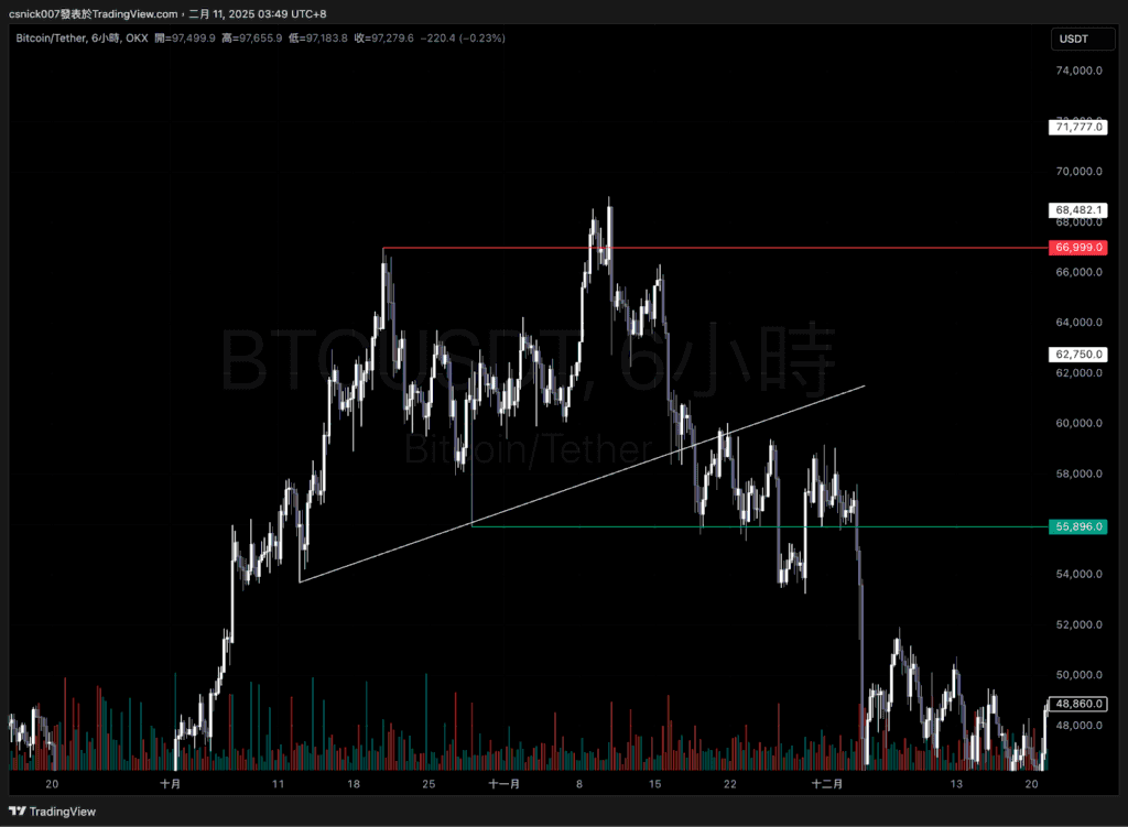 BTC 2021
