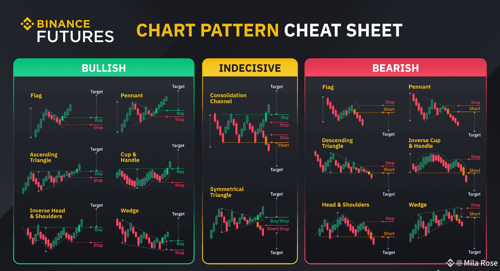 🚨在币安现货和期货交易中获胜的大师提示！🚀 | MS Aamir发布于币安广场