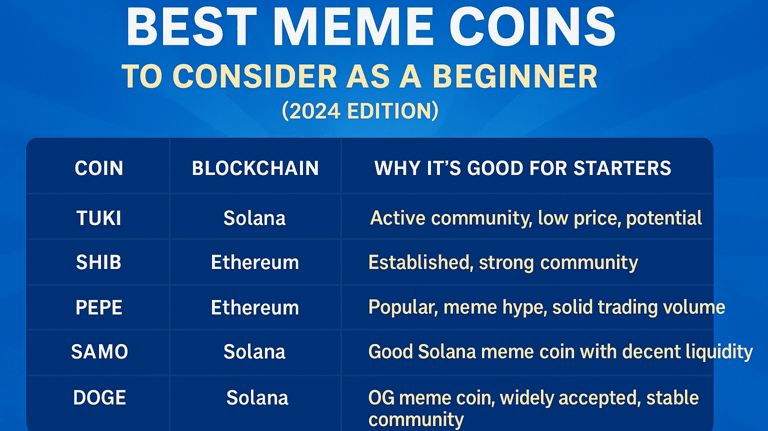 🔥5 Best Meme Coins to Start Trading with $10 for Beginners | QuoraNews on  Binance Square