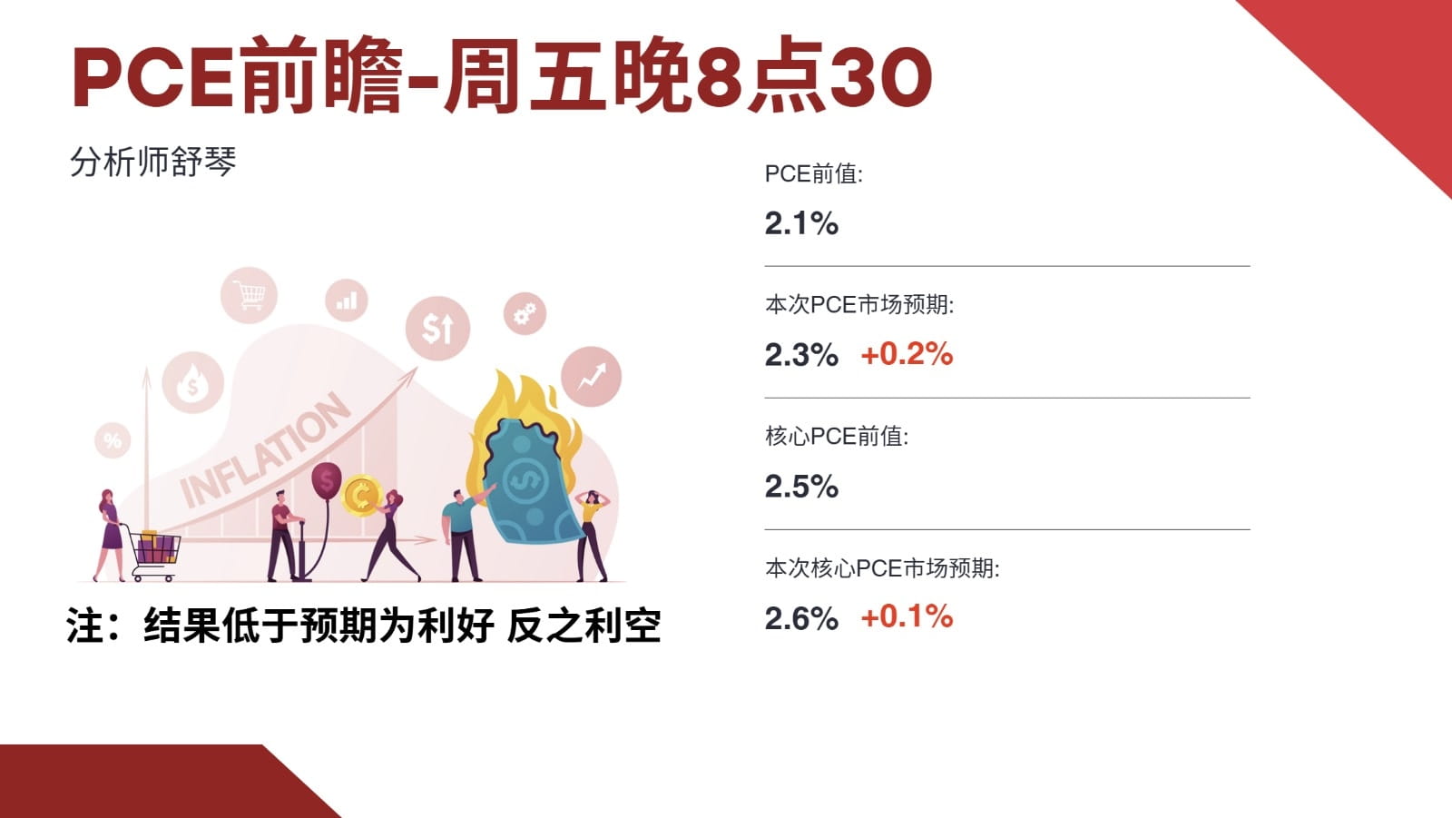 Is the cryptocurrency market about to explode tonight? PCE inflation data  is set to soar! | 分析师舒琴 on Binance Square