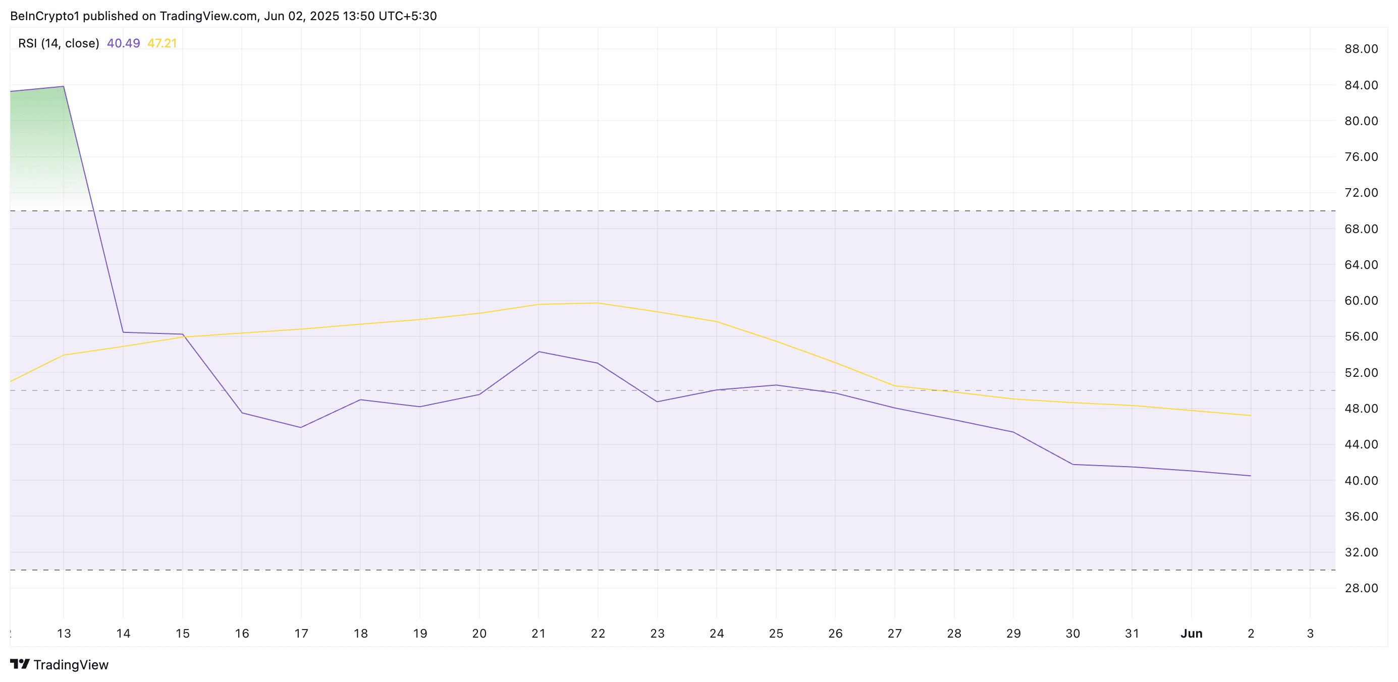 Why the unlocking of 275 million tokens from Pi Network could lead to a  decline to new lows | blogtienso on Binance Square