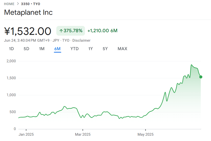 Metaplanet unveils additional 5B USD capital contribution to its US subsidiary