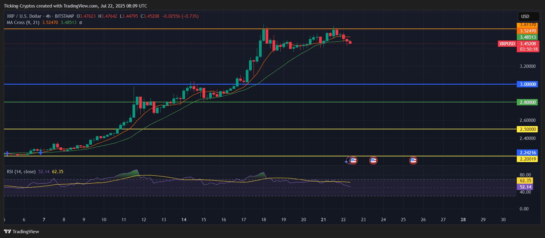 XRP Price Prediction: Is Now the Right Time to Buy XRP After the Dip? |  blogtienso on Binance Square