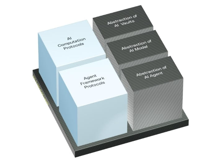 Execution Layer Sahara AI