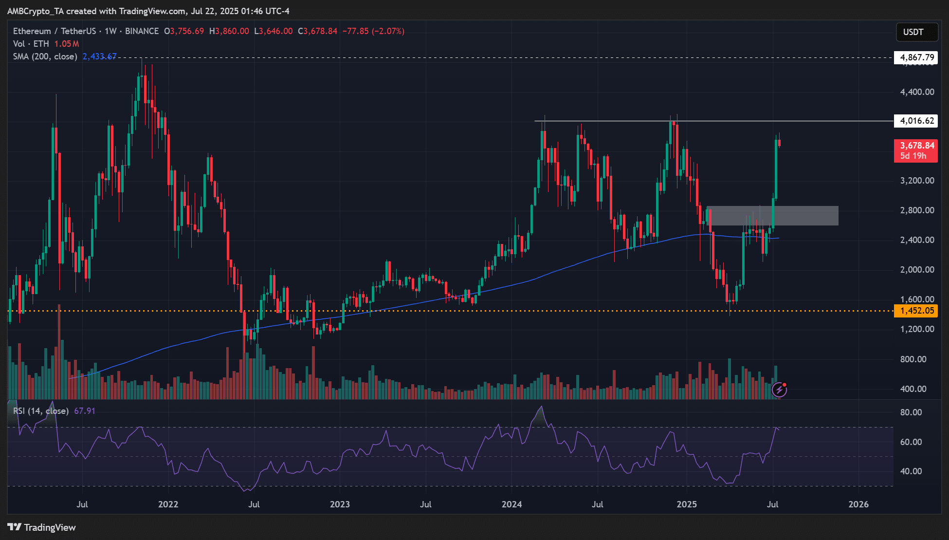 以太坊 比特币 ETHBTC