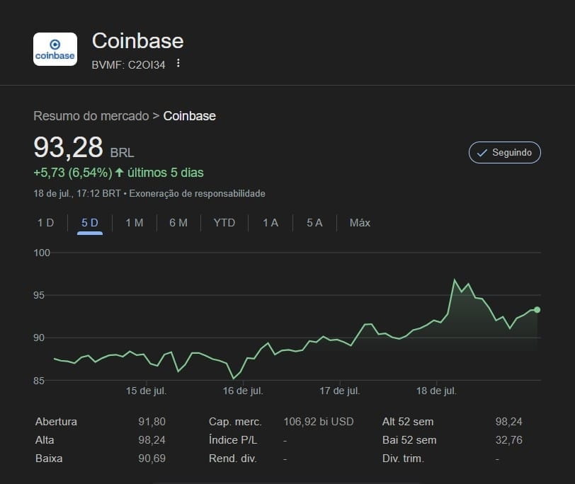 Alta ações coinbase