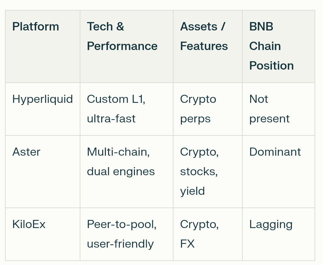 Deep Dive: How Aster Dex is Becoming the Hyperliquid of BNB Chain |  Techandtips123 on Binance Square