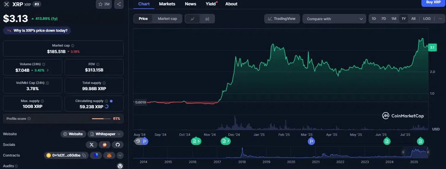 XRP Rises: How Much Will 1,000 XRP Be Worth in the Current Bull Cycle? |  blogtienso on Binance Square