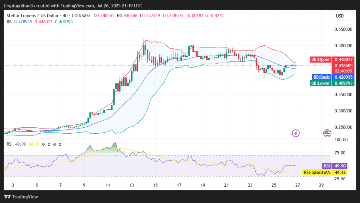 Прогноз цен Stellar Lumens 2025-2031: Как высоко может подняться XLM? |  Cryptopolitan на Binance Square
