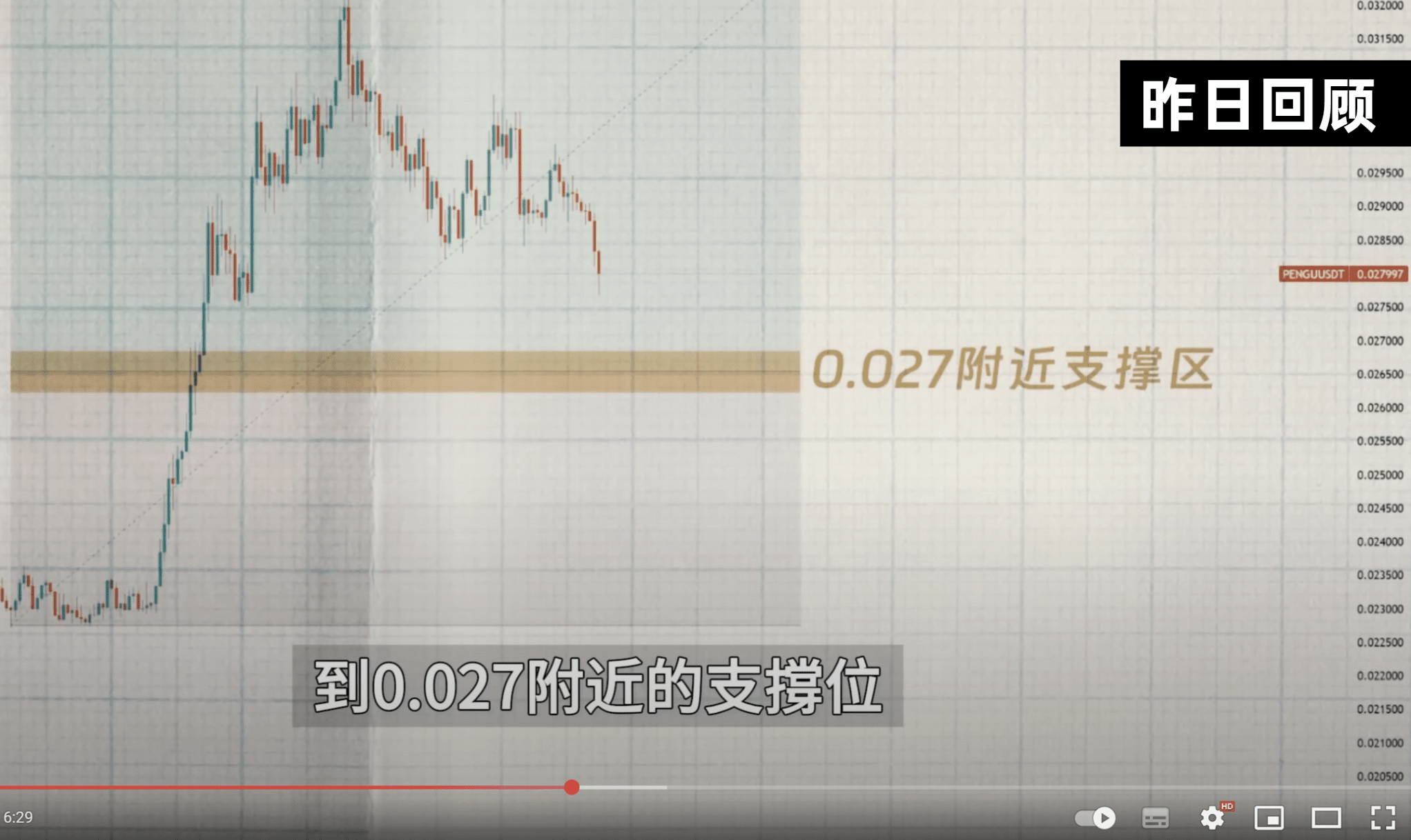 Bitcoin Plummets! Can it still reach 140,000? A Comprehensive Analysis of  the Next Trend. Incredible! This meme coin is about to skyrocket,  potentially 5 times stronger than Pepe, with institutions directly  involved. |