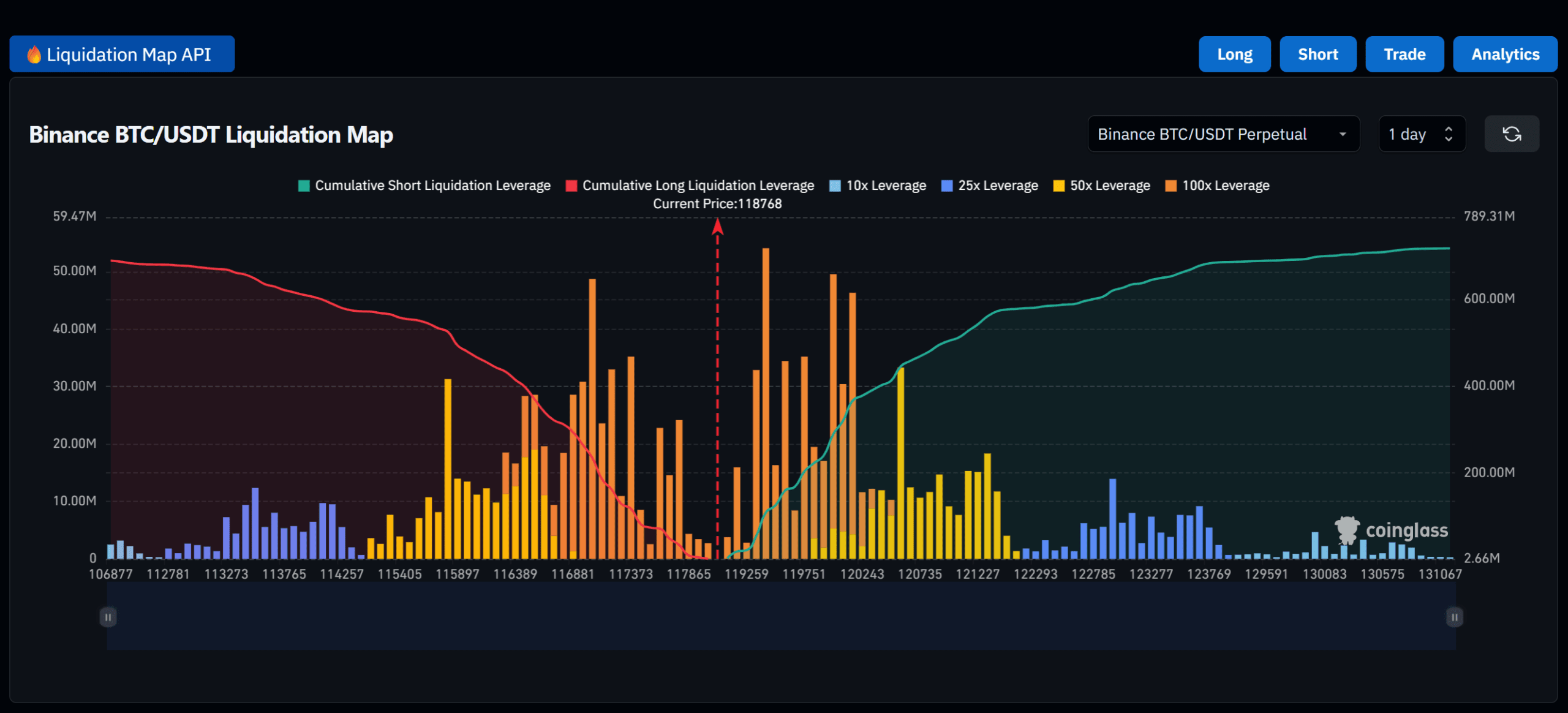 O que é Mapa de Calor de Liquidação & Gráfico? Um Must-Know para Traders |  CoinRank no Binance Square