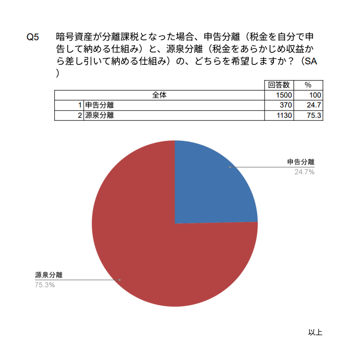 日本-加密貨幣-課稅-制度