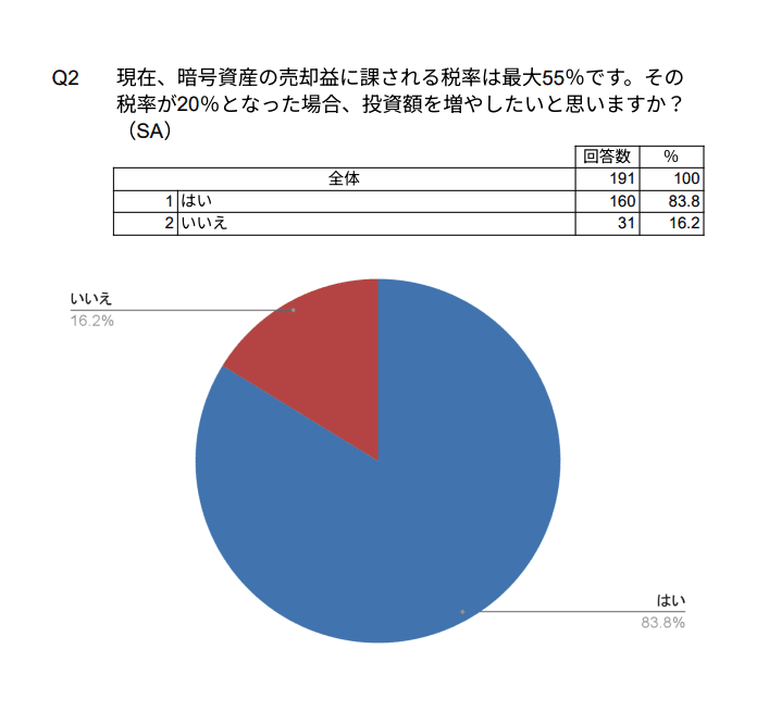 日本-加密貨幣-課稅-制度