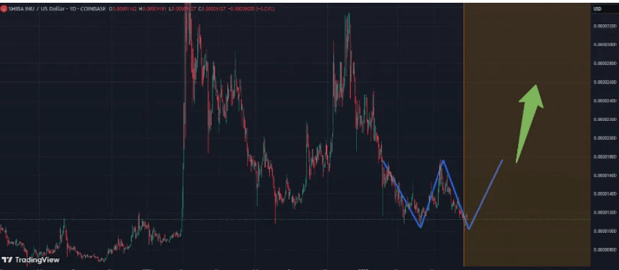 Olvídate de Dogecoin, aquí tienes 7 tokens por menos de $0,50 para comprar ahora mismo - 8