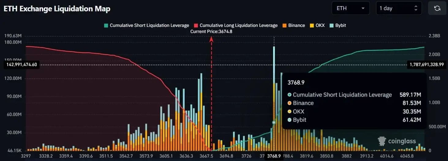ETH 交易所清算图
