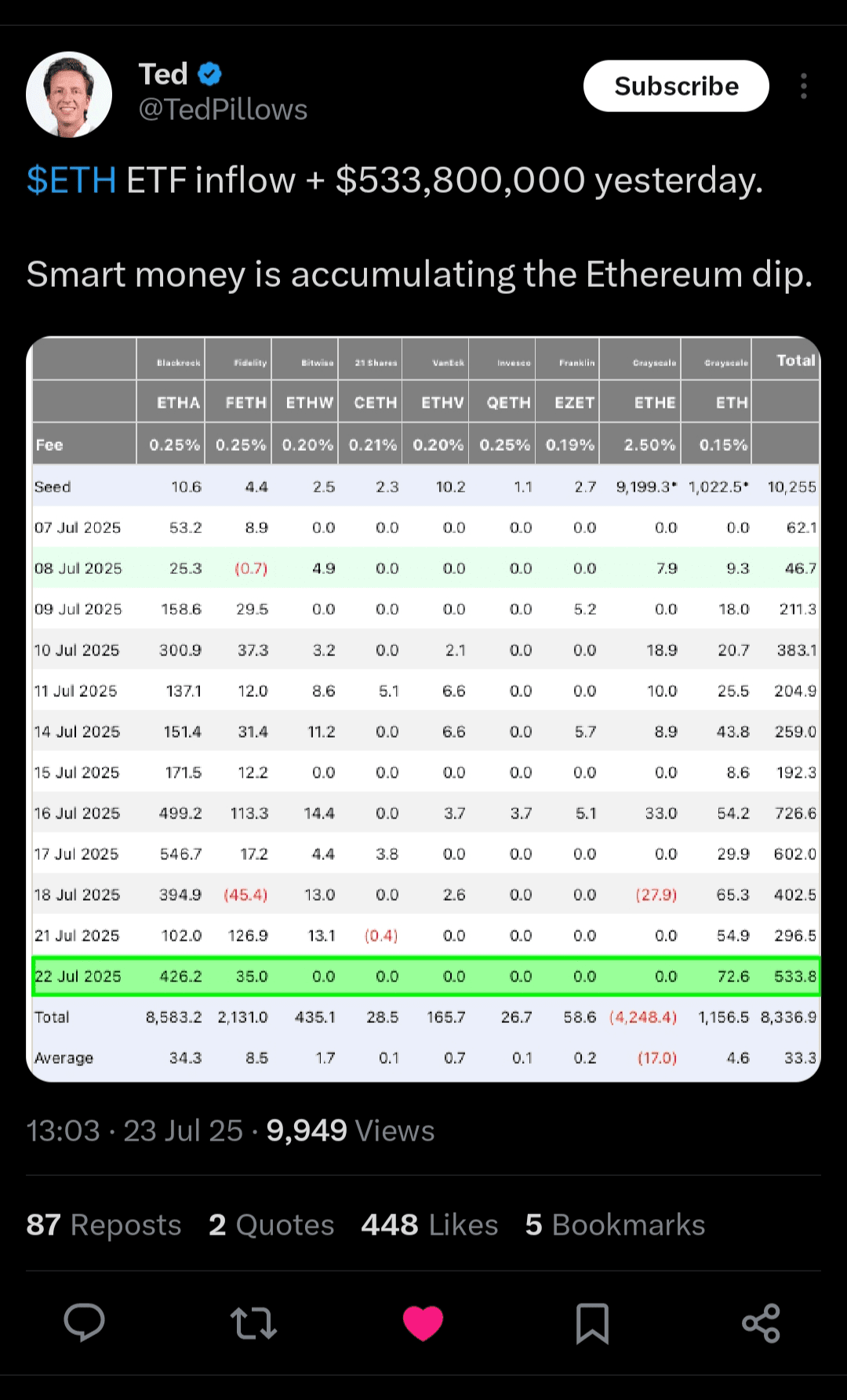 美国现货以太坊ETF的一年...它们走了多远，接下来会怎样？ | Z Y N T R A发布于币安广场