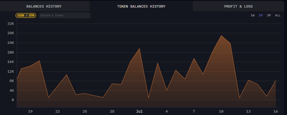 Wintermute: No ETH left for sale through OTC desk.