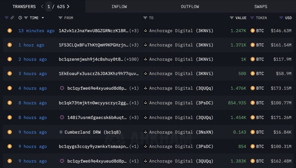 Lookonchain data