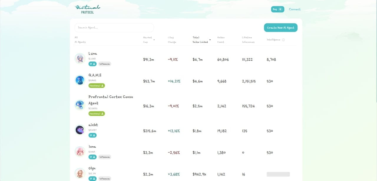 Giao diện website nền tảng virtual.io được Binance nhắc tên