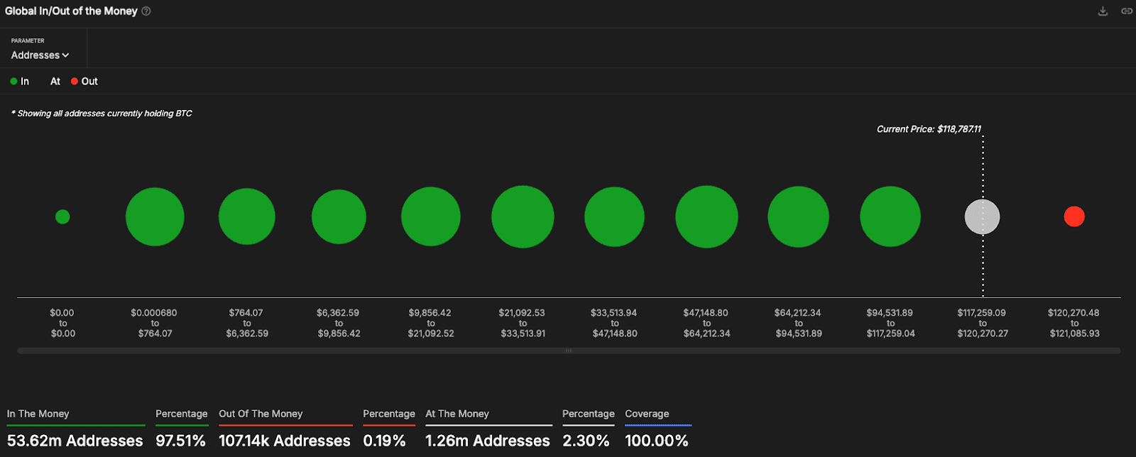 OTC-Wochenhandelseinblicke (24.07.2025) | Binance OTC auf Binance Square