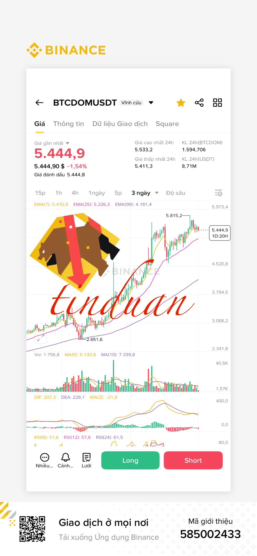 What is BTC Dominance (BTC.D or BTCDOM)? | tinduan on Binance Square