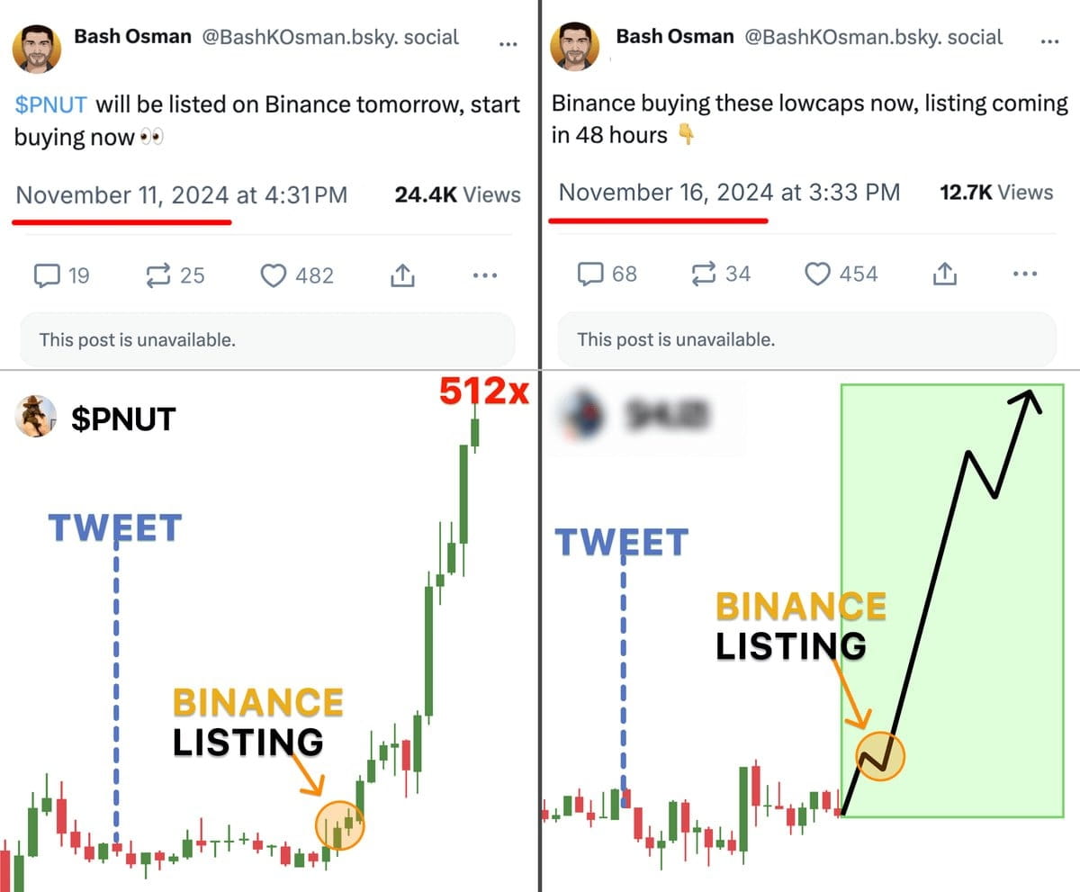 Fomo cộng đồng với việc $PNUT được Listing