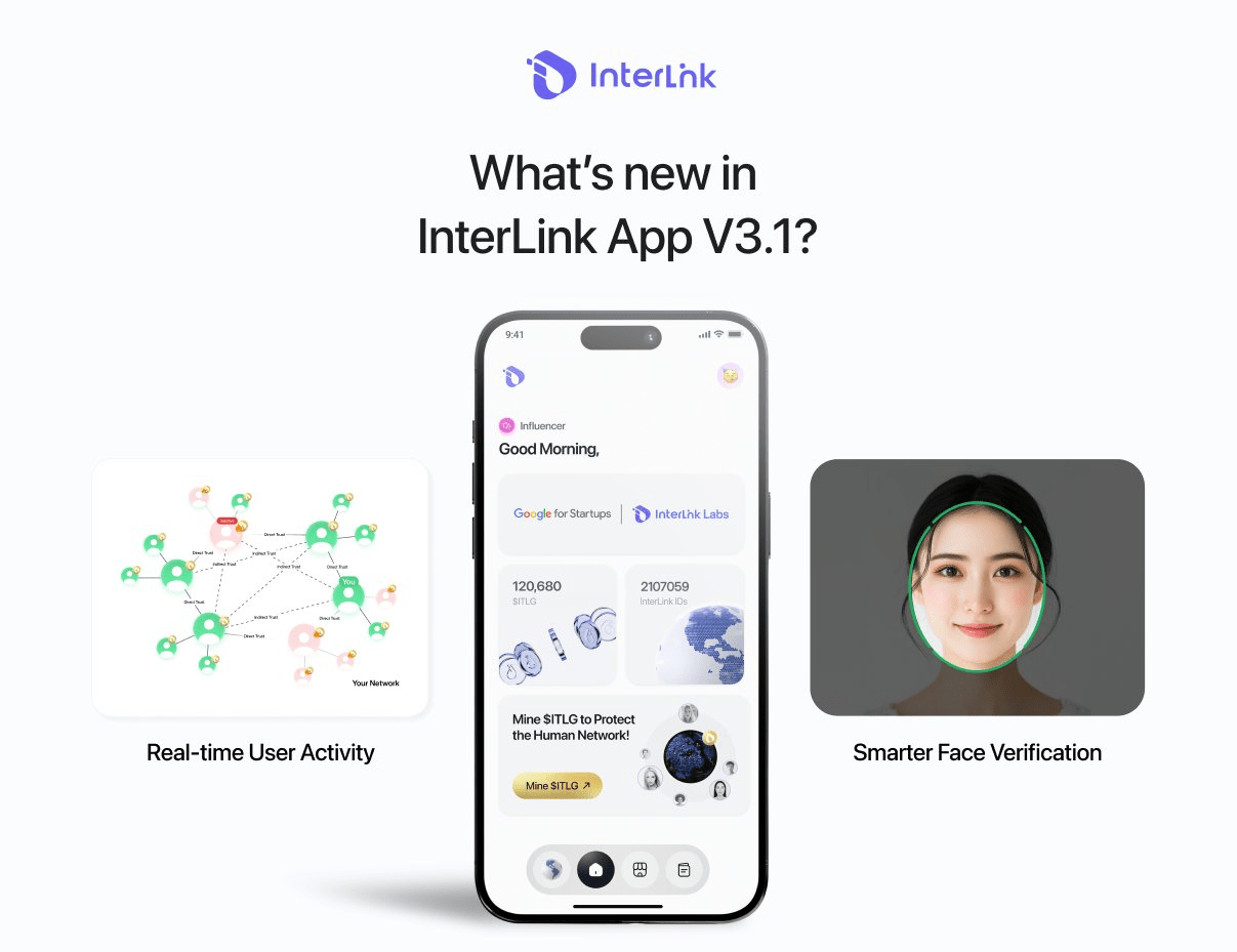 Interlink No-Investment Project Operation Guide | Flying Circle on Binance  Square