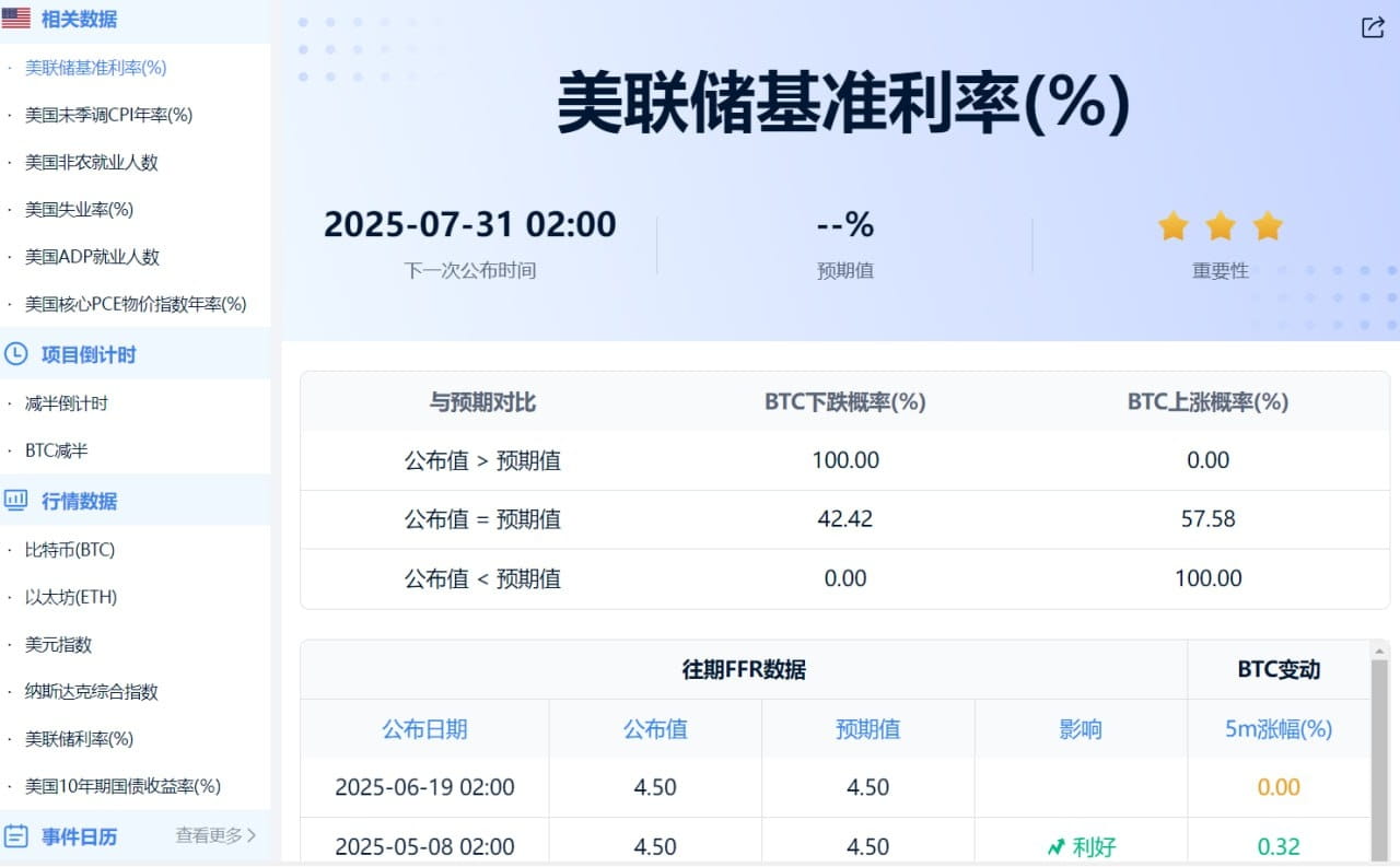 米国が暗号通貨市場に大きな影響を与えるデータは何ですか？ | 链求君 － Binance Square
