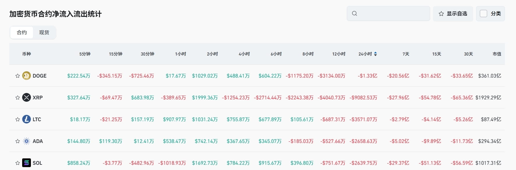 Bitget 每日早报（7月28日）｜SharpLink Gaming 购入并质押逾 7.7 万枚 ETH；以太坊退出队列增至 69.98 万枚；分析师质控 $STRK 倾销 image 4