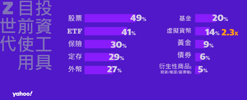 台灣-Z世代-加密貨幣-虛擬貨幣